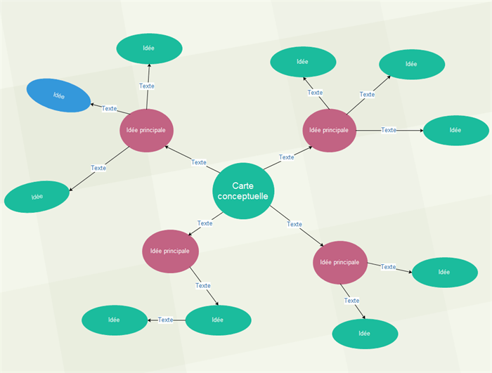 Pain Points Liés À La Recherche D'un Logiciel De Carte Conceptuelle Gratuit Créer une carte conceptuelle avec Edraw
