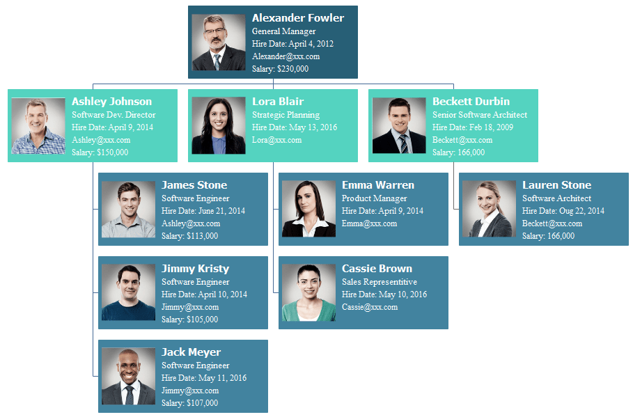 Modèless pour faire un organigramme avec photos gratuit