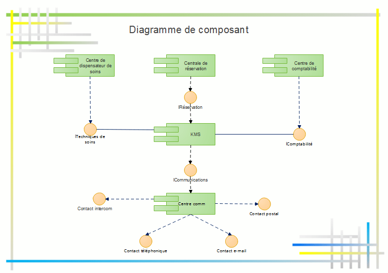 Logiciel diagramme UML Exemples, modèles gratuits, connaissances