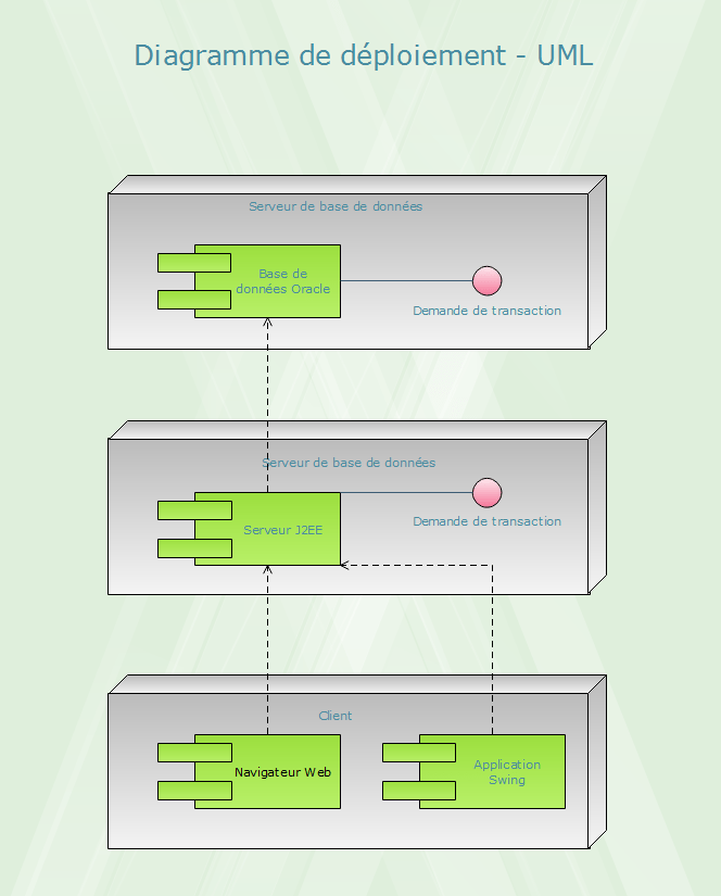 Logiciel diagramme UML Exemples, modèles gratuits, connaissances