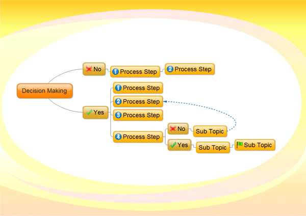 Decision Making - Mind Map Example Diagram