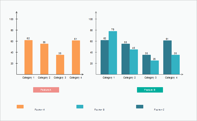 What type of chart is useful for comparing values over categories