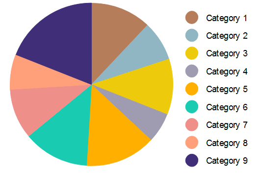 Bar Chart and Pie Chart,which to Choose?