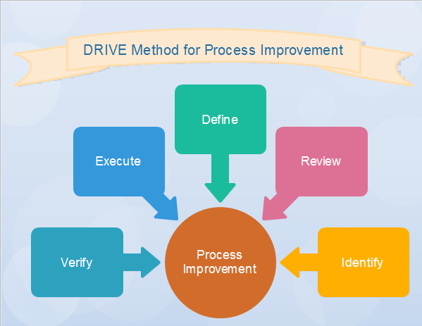 5 Simple Steps to Improve Processes in Your Business Infinity