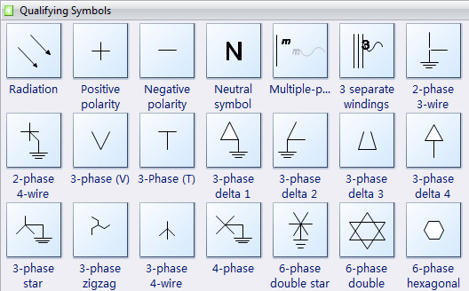 Qualifying Symbols
