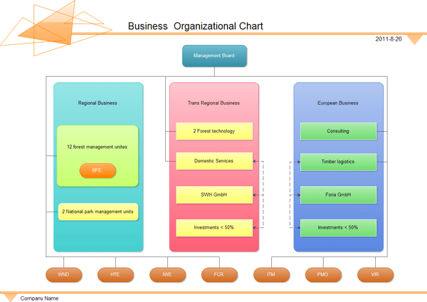 Examples - Business Board Organizational Chart