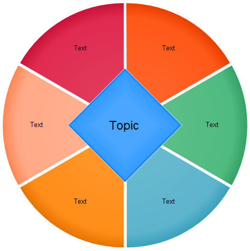 Describing Wheel Template