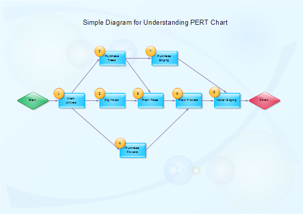 PERT Chart PERT Chart Software