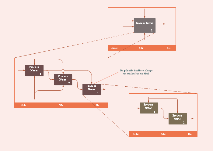Step-to-Step Guide - How to Create IDEF0 Diagram