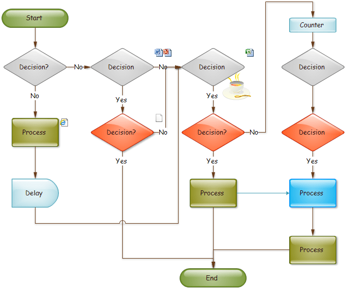 How To Create A Process Flow Chart In Excel - Ponasa