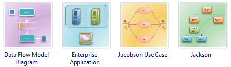 Types of Software Diagram - Overview