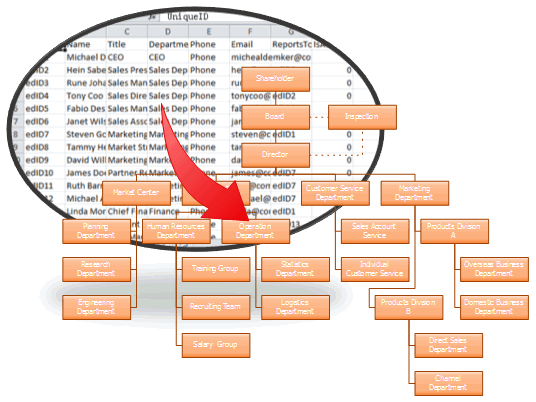 Creating Organizational Charts From Data