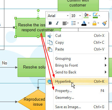 Edraw Flowchart ~ Magixpro.com
