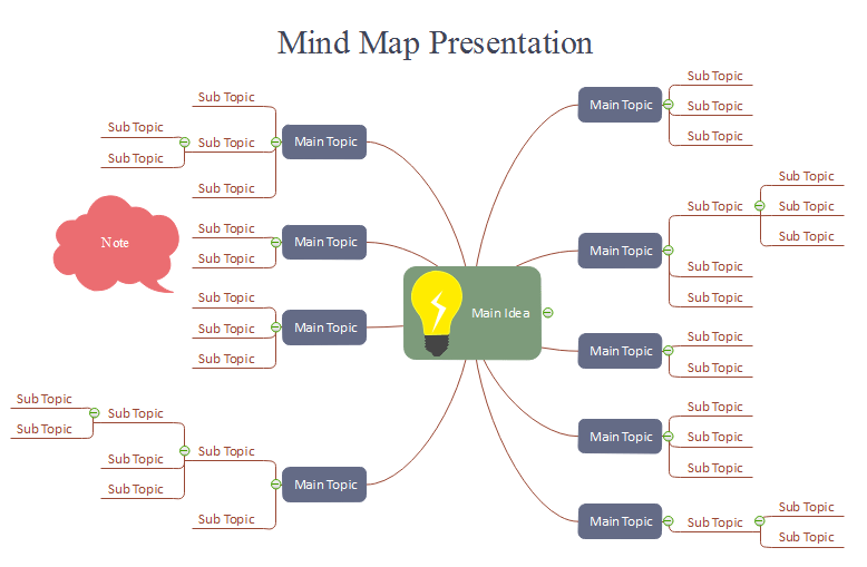 Best Tool For Mind Mapping Best Mind Mapping Tool for Teachers