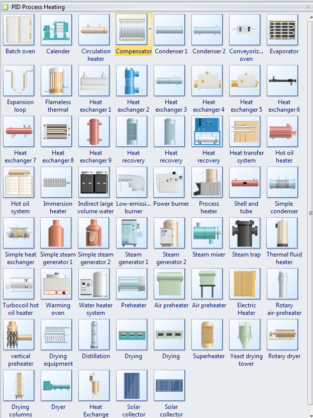 P&ID Process Heating Symbols and Their Usage