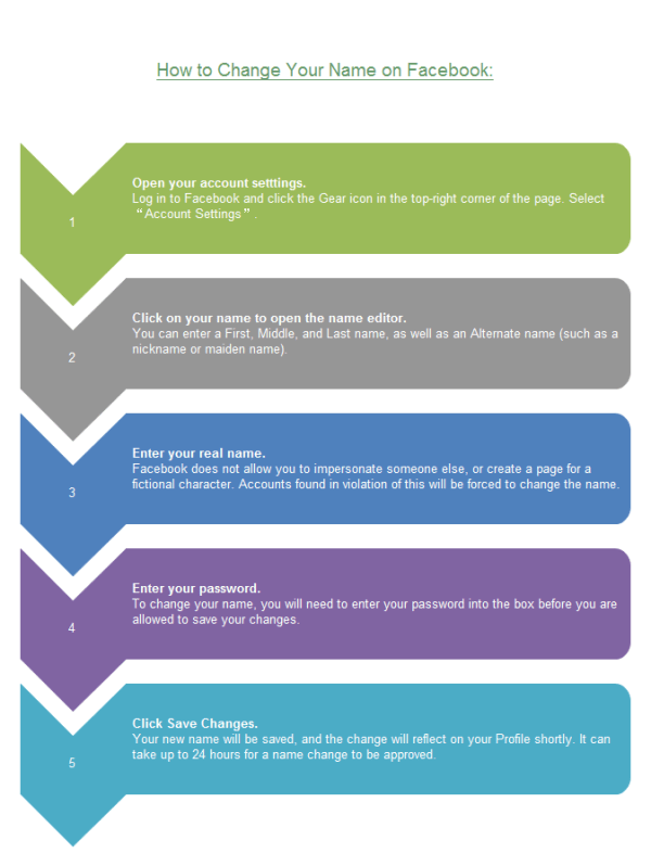 Change Facebook Name Examples and Templates