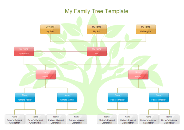 Family Tree Examples Create Your Own Family Tree Edraw
