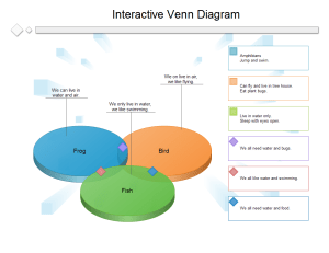 Free Venn Diagram Templates for Word, PowerPoint, PDF