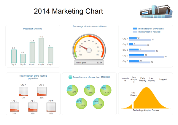 Marketing Chart Examples and Templates