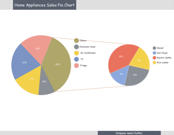 How Bar Charts Differ from Pie Charts - Edraw