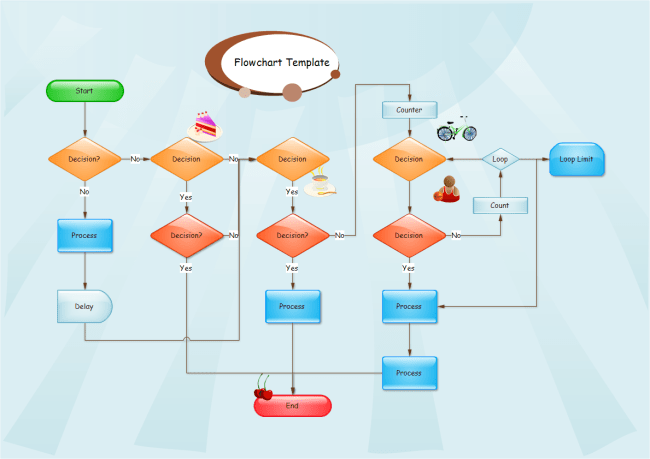 Blank Flowchart | Free Blank Flowchart Templates