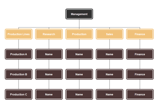 Free Printable and Editable Org Chart Templates - Edraw