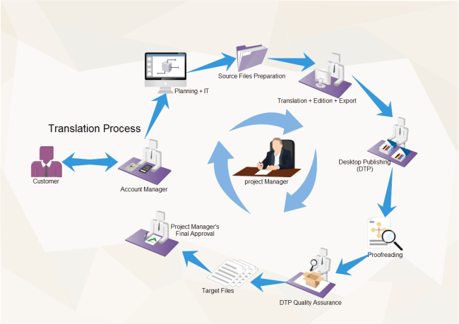 What is Workflow Diagram