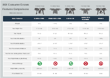 Dji drone comparison chart - offshoreDer