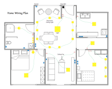 House Wiring Plan | Free House Wiring Plan Templates