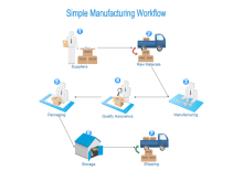 Project Management Flowchart | Free Project Management Flowchart Templates