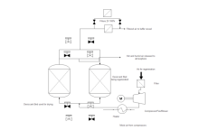 Water Treatment PID | Free Water Treatment PID Templates