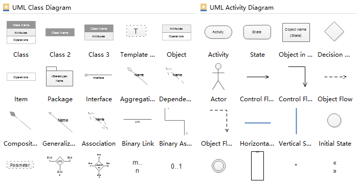 Symbols In Uml Class Diagram - IMAGESEE