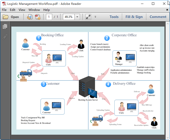 How to Make a Flowchart in Word [+ 20 Flowchart Templates]