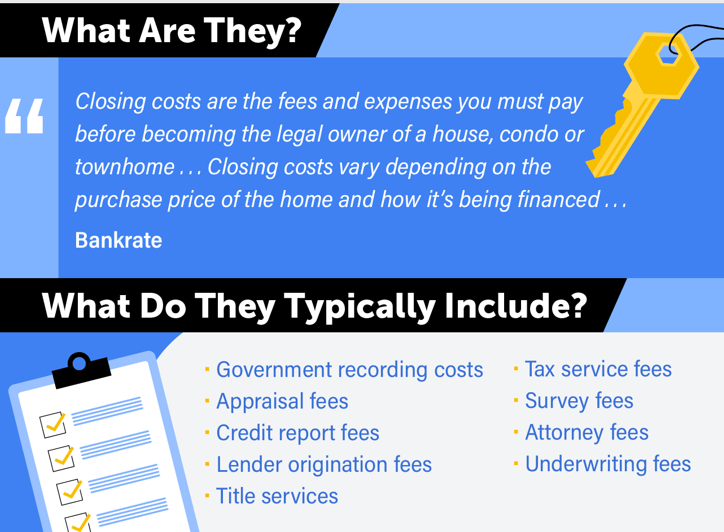 Facts About Closing Costs