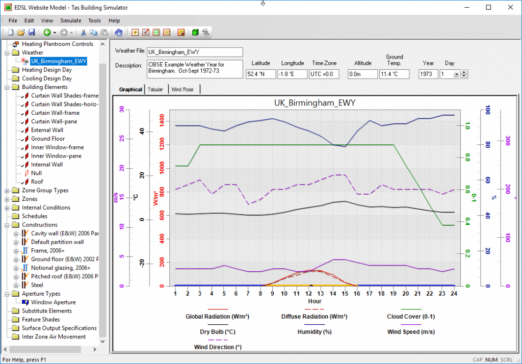 Tas Engineering EDSL