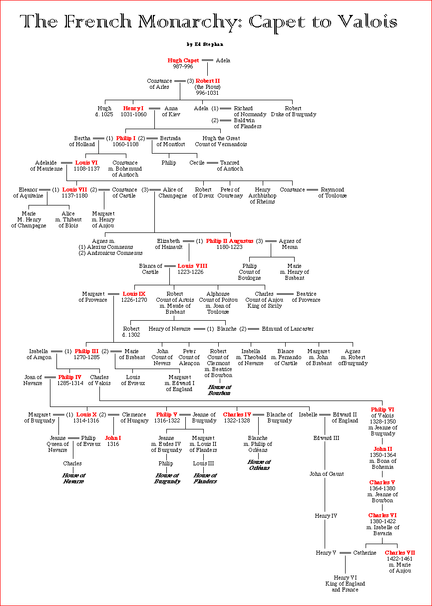 The French Monarchy Capet to Valois