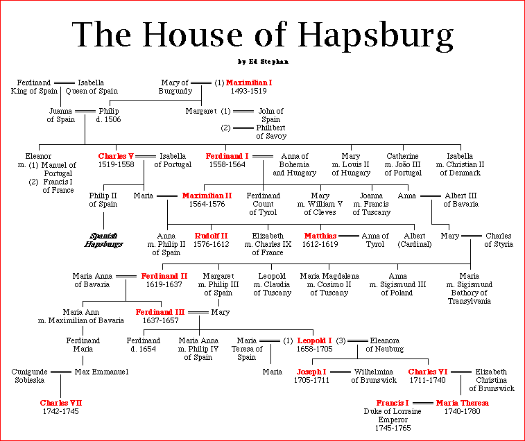 The House of Hapsburg