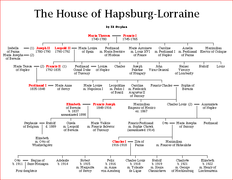 The House of HapsburgLorraine
