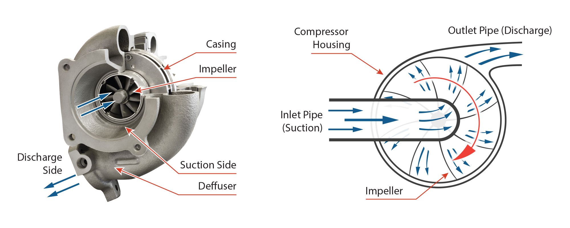 [Centrifugal Compressors] [EDT]