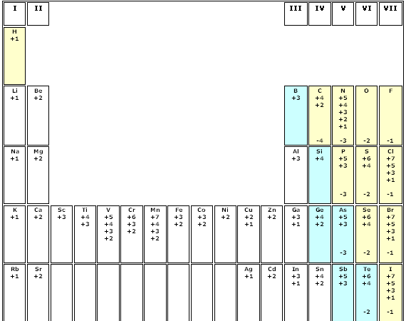 Stock System of Naming Using Roman Numerals