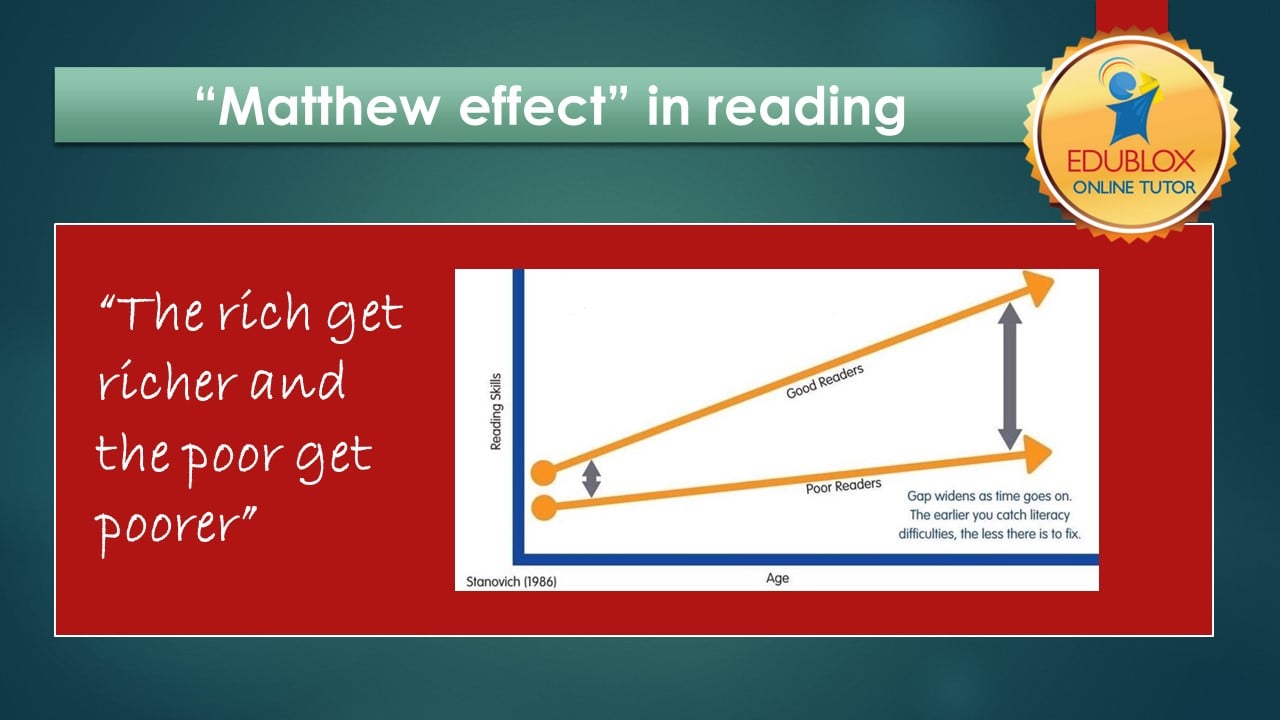 “Matthew Effect” in Reading Why Children with Reading Difficulties