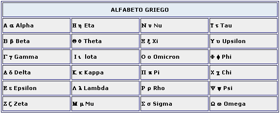 alfabeto griego