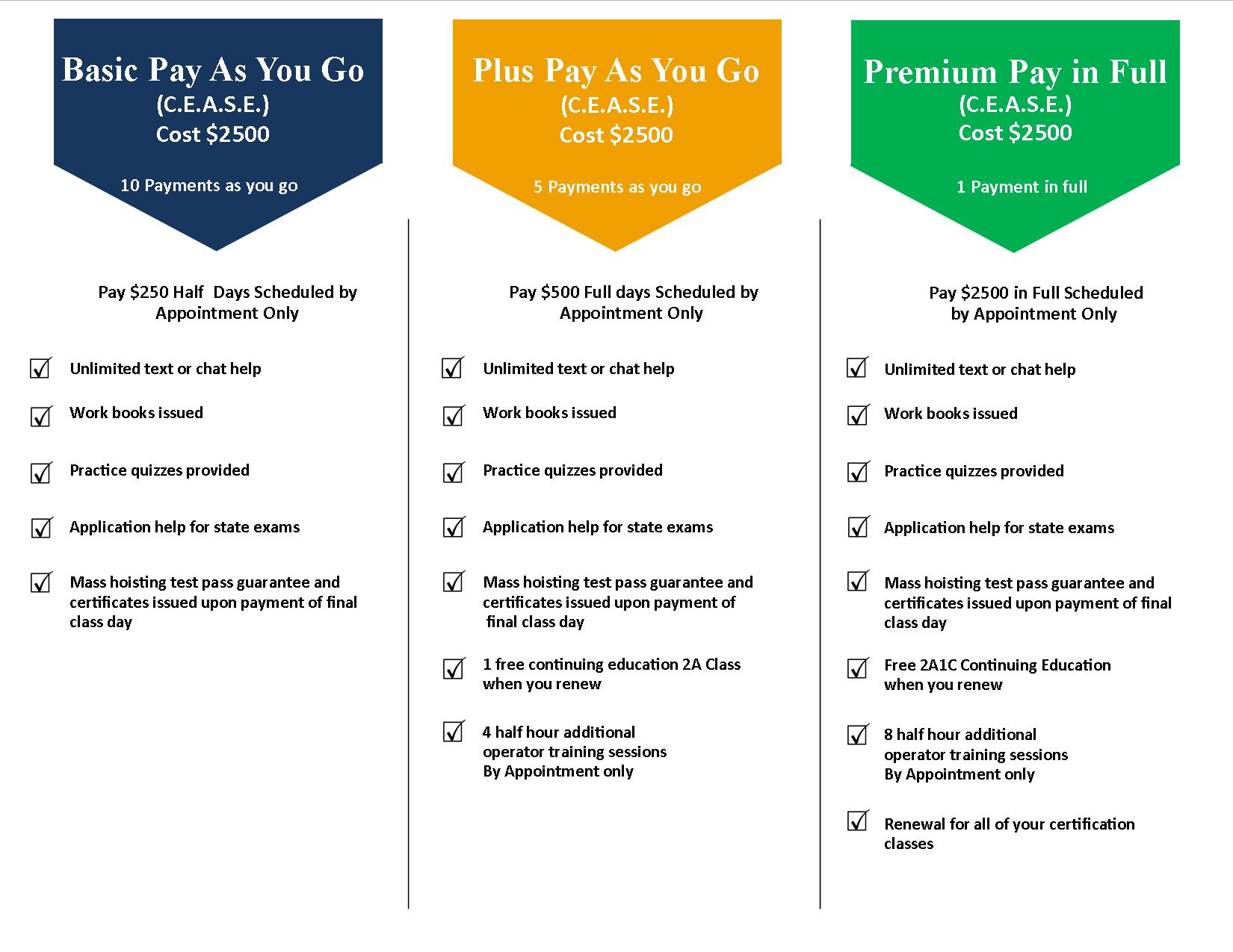 Payment Plans Educated Operator