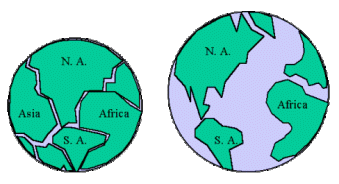 Continental Drift