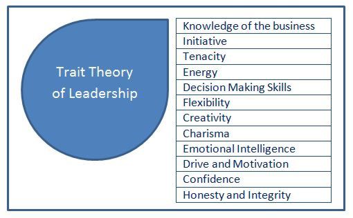 Leadership synonyms 430 Words and Phrases for.