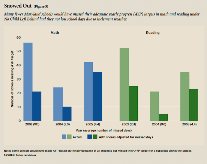 How Many Days Are Students Required To Be In School School Walls