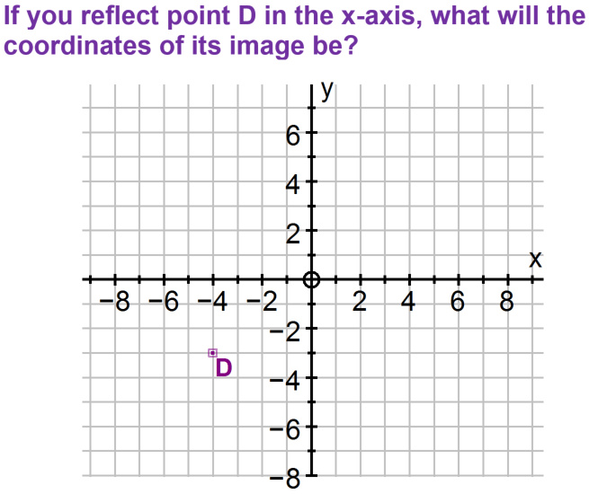 GCSE quadrants and axes points on the xy coordinates