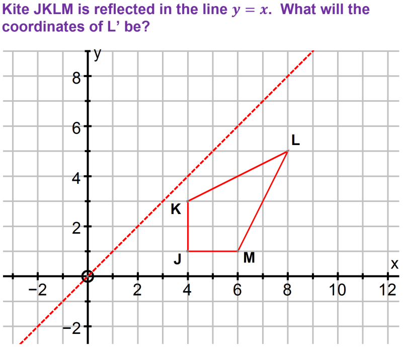 GCSE reflections, translations and rotations - transformations