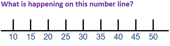 KS1 Number Lines | Counting on from a Given Number
