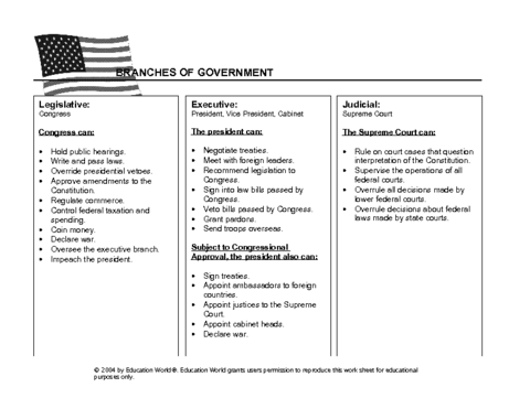 Printable 3 Branches Of Government Tree Template | Classles Democracy